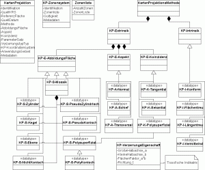 Datenmodell von Kartenprojektionen [Voser2007]